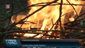 Рівень пожежної небезпеки