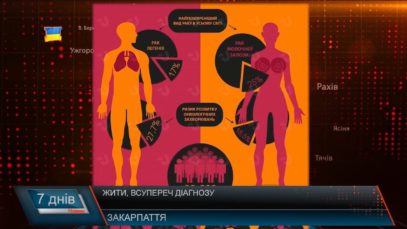 Жити, всупереч діагнозу