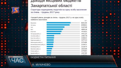 Бюджетні питання