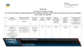 Рекламні правила