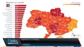 Закинуті бази