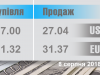 valuty