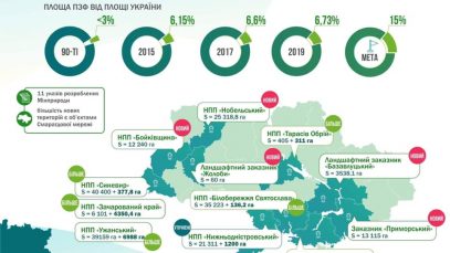 Заповідники