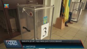 Вибори до Верховнох Ради: підсумки дня голосування