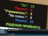 Хустські депутати провели чергову сесію з рекордною швидкістю