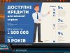 “Доступні кредити”