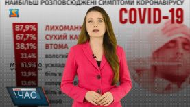 Симптоми коронавірусу