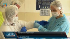 Ріст захворюваності