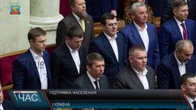 Підтримка населення